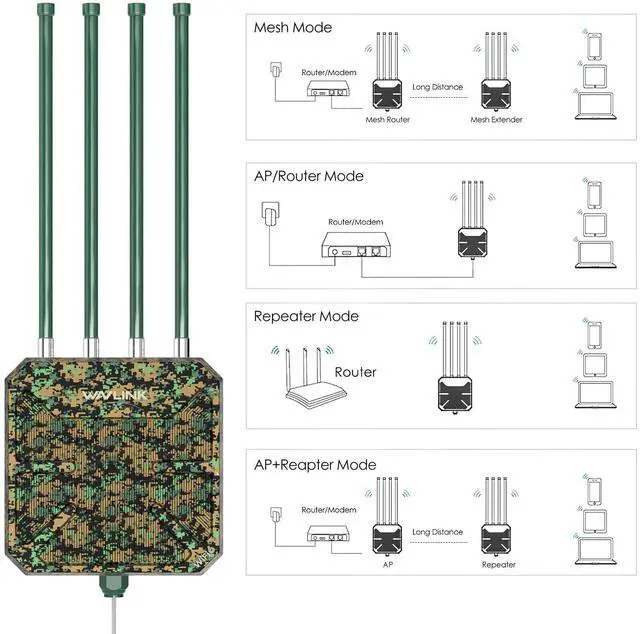 Alt view image 4 of 5 - WAVLINK Outdoor WiFi Extender AX1800 with PoE Powered, IP67 Weatherproof, High-gain Antennas, Dual Band Long Range WiFi Extender for Farm, Courtyard, Factory, Campsite, Gazebo