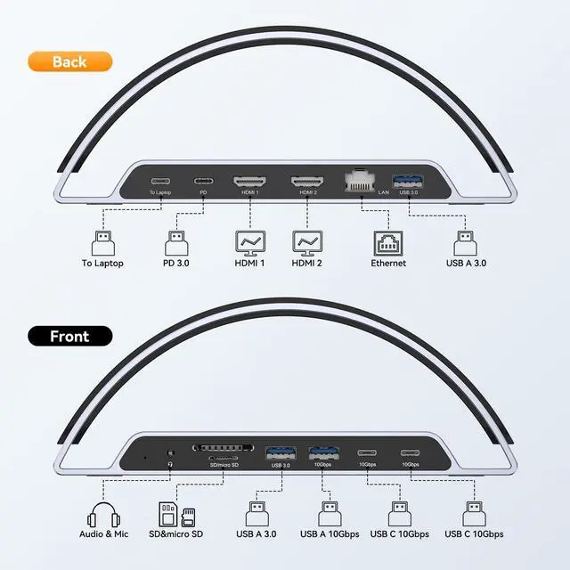Alt view image 2 of 5 - TobenONE Laptop Docking Station Dual Monitor HDMI, USB C Docking Station Stand with 4K, 100W Power, USB A&C 3.2 Ports, SD/microSD, Audio for Dell/HP/Lenovo/Surface