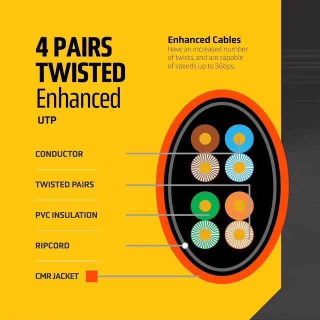 Alt view image 3 of 5 - LION BEAM Cat5e Ethernet Cable 1000FT Pull-Box, 24AWG, CMR Insulated Solid Bare Copper Internet Cable 350 MHz, Provides High-Speed 1-5Gbps, UTP Bulk Ethernet Riser Wire with Smooth Fast Reel, Orange