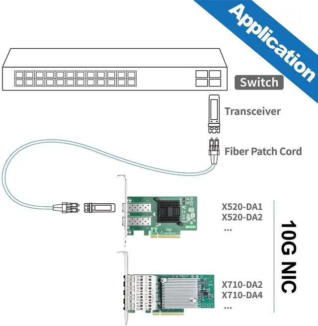 Alt view image 5 of 5 - 10Gtek 10Gb PCI-E NIC Network Card, Quad SFP+ Port, with Original Intel XL710-BM1 Controllers, PCI Express Ethernet LAN Adapter Support Windows Server/Linux/VMware ESXi, Compare to Intel X710-DA4