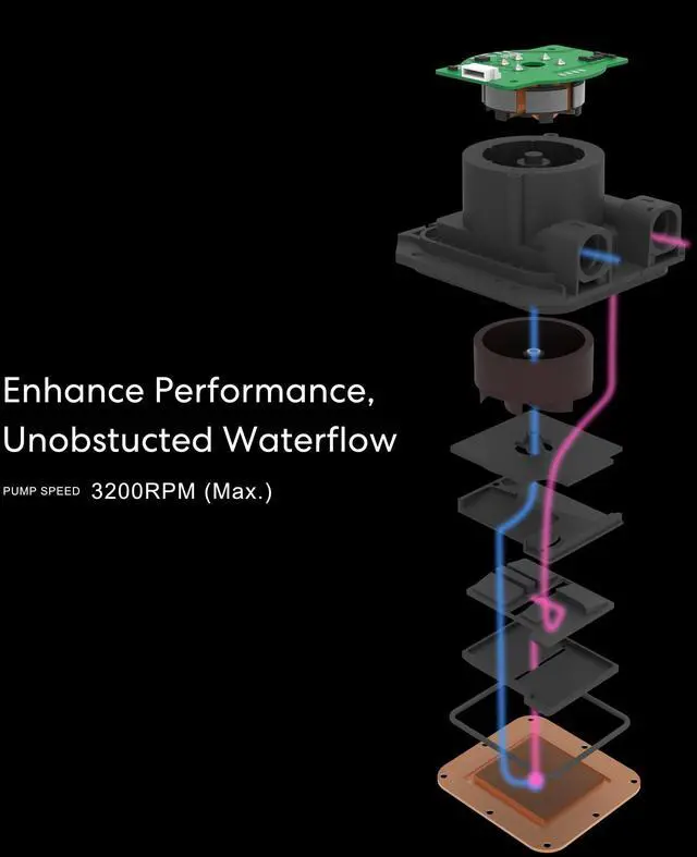 Alt view image 5 of 5 - Lian Li Hydroshift LCD 360 Liquid Cooler - Flexible Side-Mounted Coolant Pathway, 2.88 LCD Screen - 480 x 480 Res. - Captured Screenshots or Recorded Videos - Fits Most PC Fans - Black (HSLCD36NB)