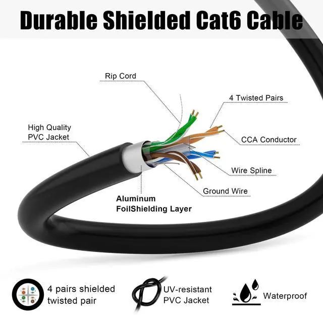 Alt view image 2 of 5 - MEIPEK Cat 6 Ethernet Cable 1000ft Outdoor (60 RJ45), FTP Shielded Cat 6 Ethernet Cable Bulk, 23AWG, Heavy Duty, Direct Burial, Waterproof, UV Resistant, Cat6 1000ft for Router, PC, Gaming, CCA