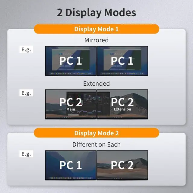 Alt view image 3 of 5 - TESmart PAP KVM Switch 2 Monitors 2 Computers HDMI 4K@30Hz, Multi-Viewer Dual Monitor KVM Switch Extended Display EDID emulators, Audio&Microphone, Hotkey Switch, PC Keyboard Mouse Switcher Box Cables