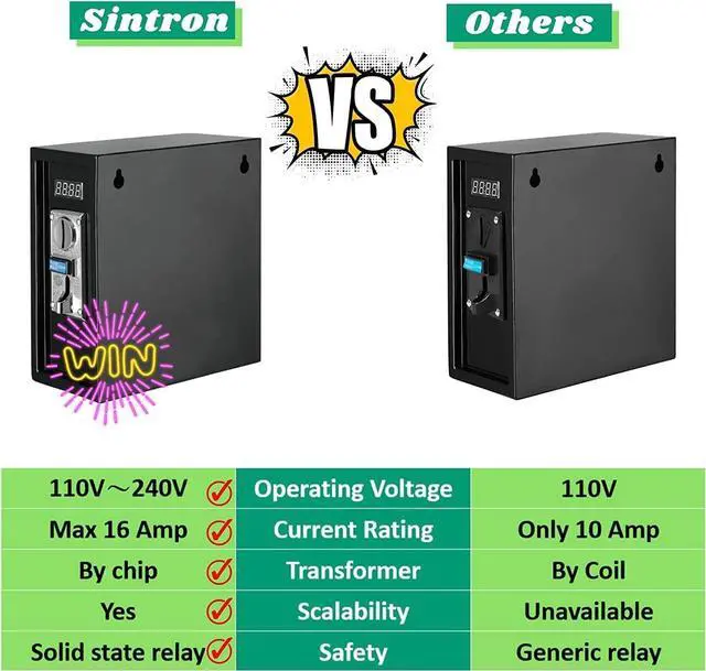 Alt view image 2 of 5 - Sintron ST-002 110V Coin Operated Timer Control Power Box for Electronic Device Vending Machine, Gaming Machines, Massage Chairs, Shoe Polishers, Washing Machines, Chargers, Dryers, Auto Car Wash, PCs