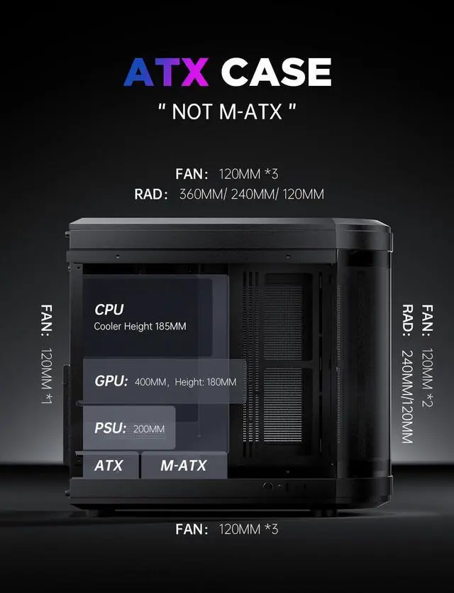 Alt view image 5 of 5 - AsiaHorse Perseus ATX PC Case Dual Chamber 180° Full View Tempered Glass Gaming PC Case with Type-C Port, 360mm Radiator Support,RTX 50 Compatible, High Airflow Mid-Tower ATX Case.