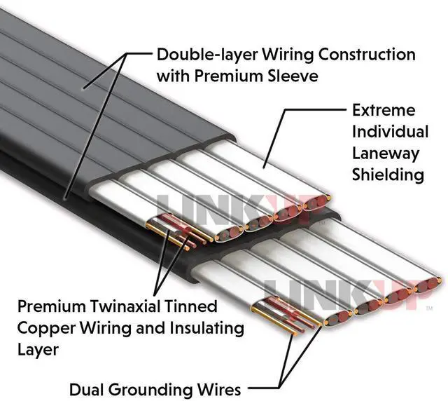Alt view image 3 of 5 - LINKUP [300 cm PCIE 3.0 16x Shielded Extreme High-Speed Riser Cable PCI Express Port Extension Card90 Degree Socket