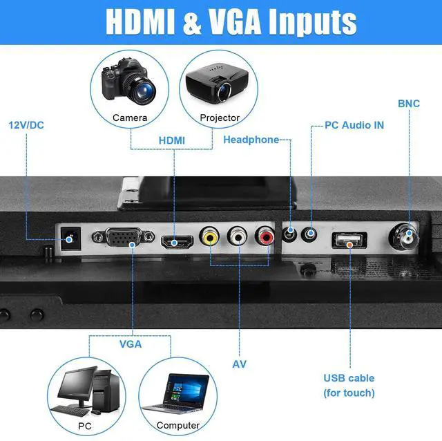 Alt view image 4 of 5 - Suprlipy 17 Inch Touch Screen Monitor 1280x1024 Support HDMI VGA AV USB BNC, 10 Points Capacitive Touch TFT LED Monitor for Laptop PC Xbox PS5/PS4 Switch POS Systems Built-in LounSpeakers