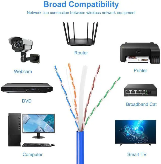 Alt view image 4 of 5 - AvesView Cat6 Ethernet Cable 1000ft Easy Pull Box 23AWG Solid Bare Copper Unshielded High-Speed Internet Cable Unshielded Twisted Pairs (UTP) 550MHz Bandwidth Indoor Use  Blue