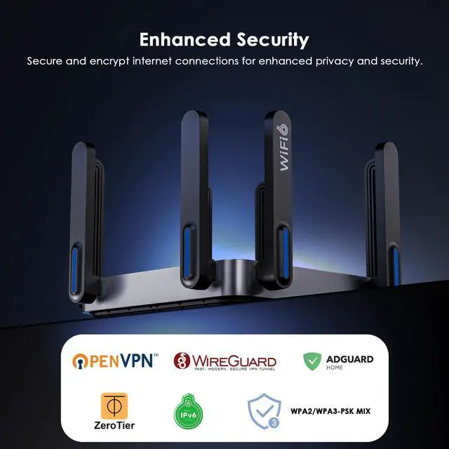 Alt view image 5 of 5 - WAVLINK AX6000 Dual-Band WiFi 6 Router - 2.5G Multi-Gig Ports, 6000Mbps Wireless Speeds, Quad-core CPU, WPA3 & VPN Security for Home/Office