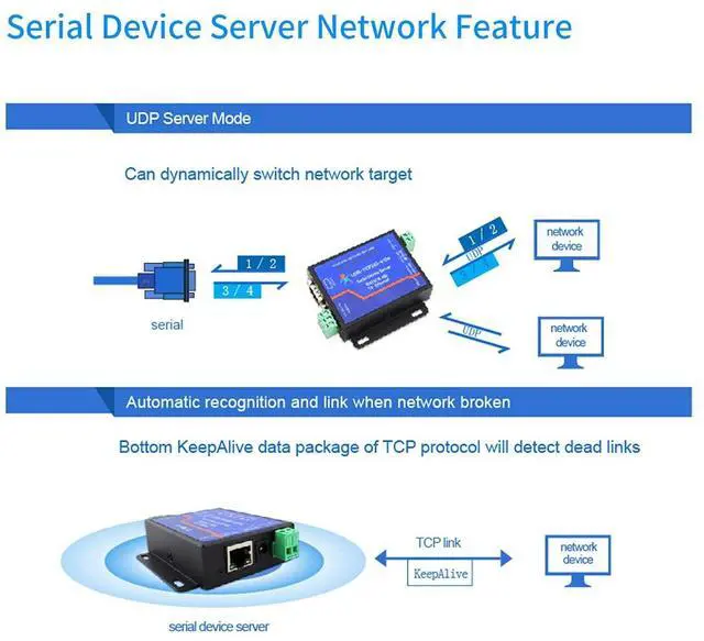 Alt view image 4 of 5 - Usr-Tcp232-410S RS232 / RS485 Serial to Ethernet Adapter/IP Device Server Ethernet Converter Support DHCP/DNS (5)