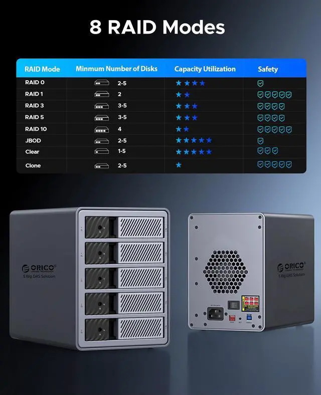 Alt view image 2 of 5 - ORICO RAID 5 Bay HDD Enclosures USB 3.0 Push-Pull Mounting for 3.5-inch HDD, Max 110TB, External Direct Attached Storage 8 RAID Modes Supported 9858RU3