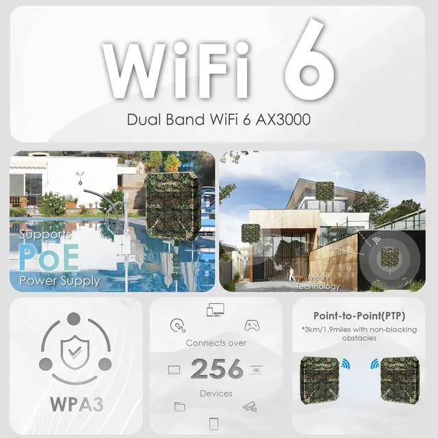 Alt view image 2 of 5 - WAVLINK AX3000 Outdoor WiFi 6 Extender, Dual Band Long Range WiFi Repeater/Wireless Access Point/Router with PoE/ 3KM PtP Transmission, IP67 Waterproof, Supports Up to 256 Devices for Camping, Farm