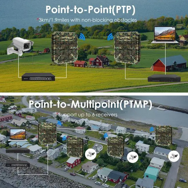 Alt view image 5 of 5 - WAVLINK AX3000 Outdoor WiFi 6 Extender, Dual Band Long Range WiFi Repeater/Wireless Access Point/Router with PoE/ 3KM PtP Transmission, IP67 Waterproof, Supports Up to 256 Devices for Camping, Farm