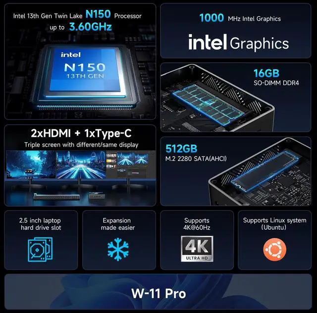 Alt view image 2 of 5 - Bmax Mini PC, Intel Twin Lake N150, 16GB RAM 512GB M.2 SSD (up to 3.6 GHz), Mini Desktop Computer, 4K Dual HDMI / USB3 / WiFi5 / Type C / BT5 RJ45 for Office, Business
