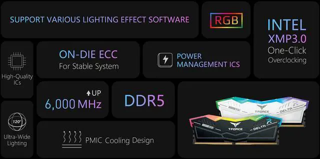 Alt view image 5 of 5 - TEAMGROUP T-Force Delta RGB DDR5 32GB Kit (2x16GB) 6000MHz Desktop Memory (White) FF4D532G6000HC38ADC01 Bundle with CARDEA A440 2TB NVMe PCIe Gen4 M.2 2280 Gaming SSD (Read 7000) TM8FPZ002T0C327