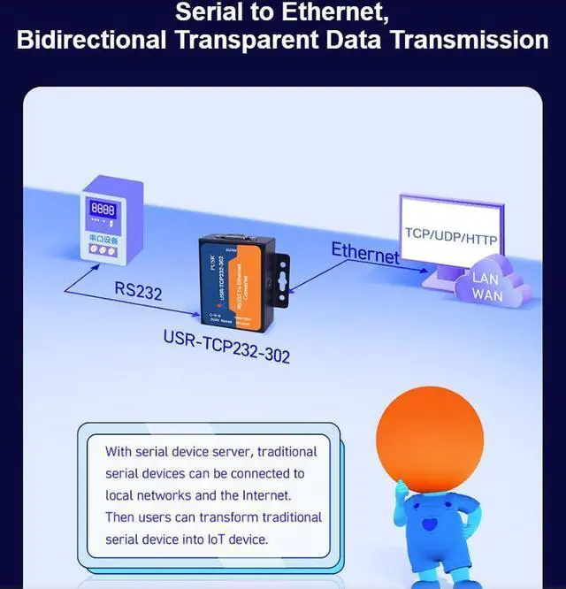 Alt view image 2 of 5 - PUSR USR-TCP232-302 Tiny Size RS232 to TCP IP Converter Serial RS232 to Ethernet Server Module Ethernet Converter Support DHCP/DNS (10)