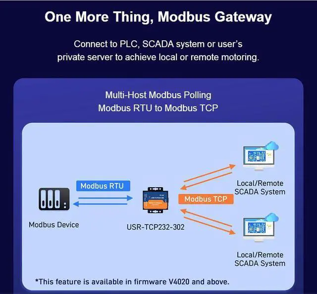 Alt view image 3 of 5 - PUSR USR-TCP232-302 Tiny Size RS232 to TCP IP Converter Serial RS232 to Ethernet Server Module Ethernet Converter Support DHCP/DNS (10)