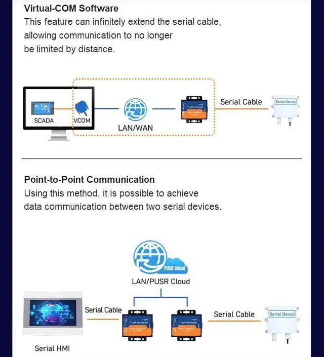 Alt view image 5 of 5 - PUSR USR-TCP232-302 Tiny Size RS232 to TCP IP Converter Serial RS232 to Ethernet Server Module Ethernet Converter Support DHCP/DNS (10)