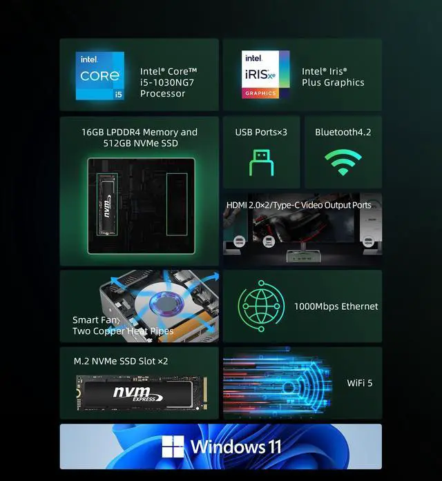 Alt view image 2 of 5 - Bmax B6 Pro Mini PC Intel Core i5-1030NG7 512GB NVMe SSD/16GB LPDDR4, Mini Computer (up to 3.5 GHz) Win-11 Pro Support 4K/60Hz UHD Three Screen Displays/HDMI 2.0/Type-C/LAN/Dual-Band WiFi