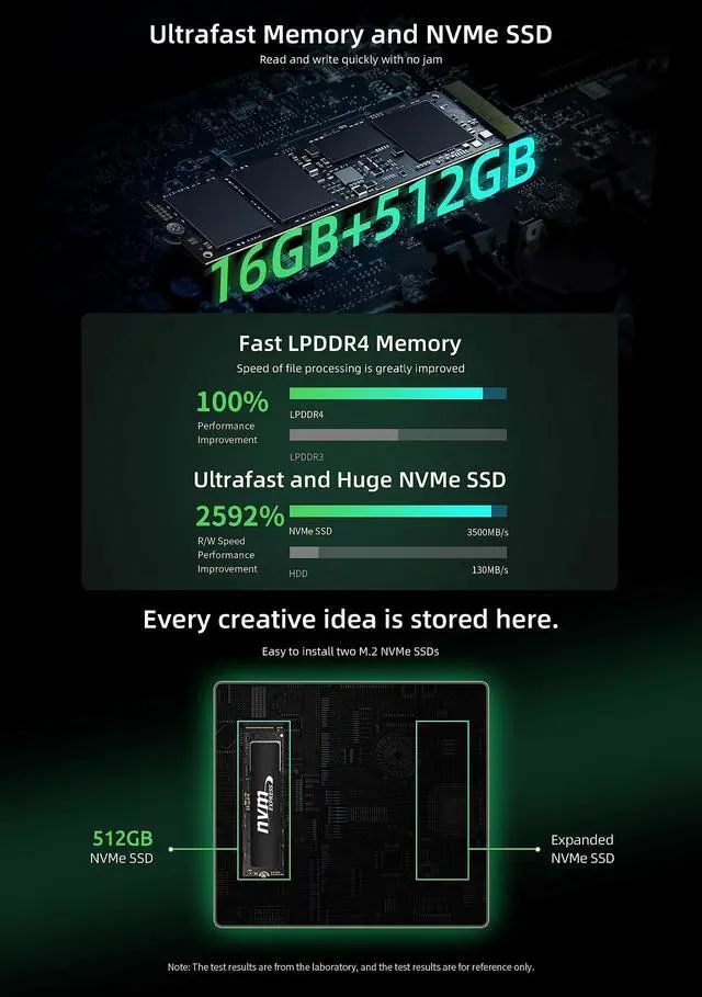 Alt view image 5 of 5 - Bmax B6 Pro Mini PC Intel Core i5-1030NG7 512GB NVMe SSD/16GB LPDDR4, Mini Computer (up to 3.5 GHz) Win-11 Pro Support 4K/60Hz UHD Three Screen Displays/HDMI 2.0/Type-C/LAN/Dual-Band WiFi