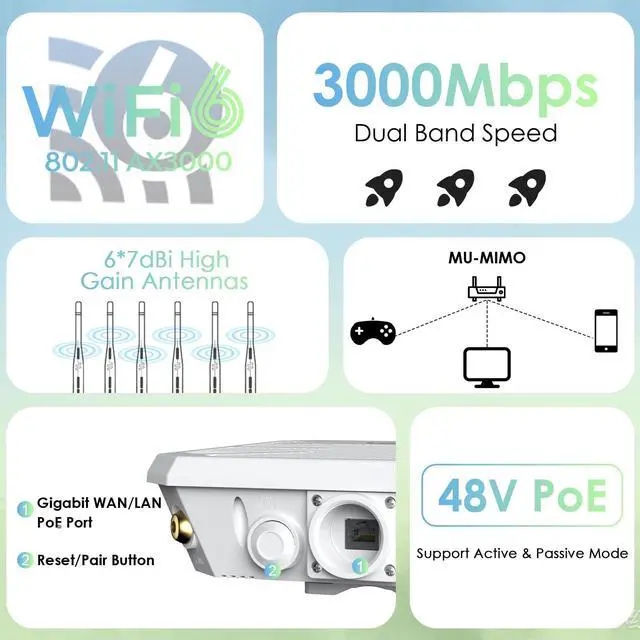 Alt view image 2 of 5 - 2025 AX3000 Outdoor WiFi 6 Extender, WAVLINK Long-Range WiFi Repeater/Access Point with Dual Band/PoE/IP67 Waterproof/6 x 7dBi Antennas, Supports Up to 256 Devices for Garage, Yard, RV,Farm