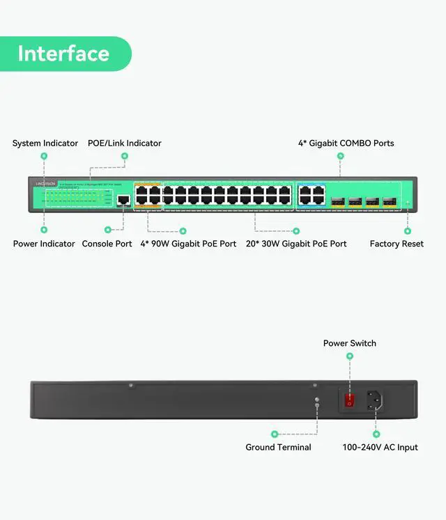 Alt view image 2 of 5 - LINOVISION 24 Ports L2 Managed PoE Switch, Full Gigabit PoE++ Switch, Built-in 370W Power with 4* BT 90W & 20* AT 30W Ports, Sufficient for All IEEE 802.3 af/at/bt Devices, Supports QoS, VLAN, IGMP...