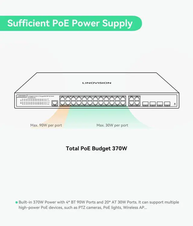 Alt view image 4 of 5 - LINOVISION 24 Ports L2 Managed PoE Switch, Full Gigabit PoE++ Switch, Built-in 370W Power with 4* BT 90W & 20* AT 30W Ports, Sufficient for All IEEE 802.3 af/at/bt Devices, Supports QoS, VLAN, IGMP...