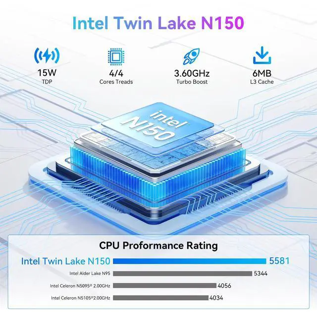 Alt view image 3 of 5 - Blackview MP60 Mini PC N150(Turbo 3.6GHz), Mini Computers 16GB DDR4 RAM 512GB M.2 SSD, Support 4K 60Hz, 2*HDMI/Ethernet/Wi-Fi/Bluetooth