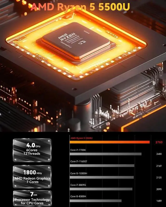 Alt view image 3 of 5 - Beelink Mini PC, AMD Ryzen 5 5500U(6C/12T, Up to 4.0GHz), 16GB DDR4 RAM 500GB PCIe3.0 x4 SSD, SER5 Mini Desktop Computer Support 4K Triple Display/DP/HDMI/Type-C/LAN 2.5G/WiFi 6/BT5.2, Office/Home