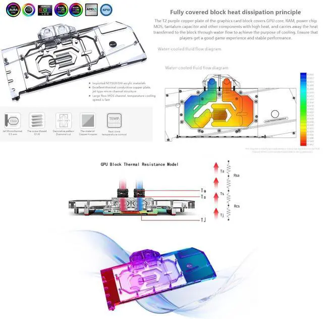 Alt view image 4 of 5 - Copper GPU Water Cooling Block GPU Waterblock for Sapphire Redeon RX 7900 XTX Nitro+for Sapphire Pulse AMD Radeon 7900 XTX 24G,for Sapphire Radeon RX 7900 XT Pulse