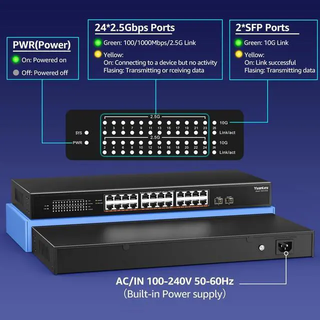 Alt view image 3 of 5 - 26 Port 2.5G Umanaged Ethernet Switch, 24 x 2.5Gb Base-T Ports, 2 x 10G SFP+, Compatible with 100/1000/2500Mbps, Metal Fanless, Desktop/Rack Mount YuanLey 2.5Gbe Network Switch for Wireless AP, PC