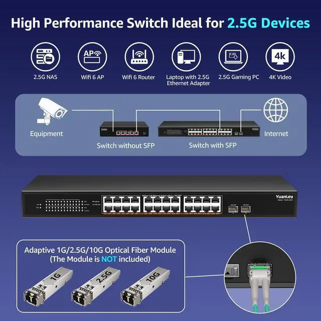 Alt view image 4 of 5 - 26 Port 2.5G Umanaged Ethernet Switch, 24 x 2.5Gb Base-T Ports, 2 x 10G SFP+, Compatible with 100/1000/2500Mbps, Metal Fanless, Desktop/Rack Mount YuanLey 2.5Gbe Network Switch for Wireless AP, PC