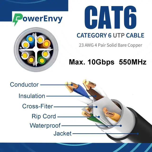 Alt view image 2 of 5 - PowerEnvy Cat6 Riser Ethernet UTP Cable (CMT) - 550Mhz, 10Gbps Max, 1000ft - Outdoor Rated, 23 AWG, UTP 4 Twisted Pair Solid Bare Copper, CMR Rated Cable, Tangle-Free Pull Box - Black