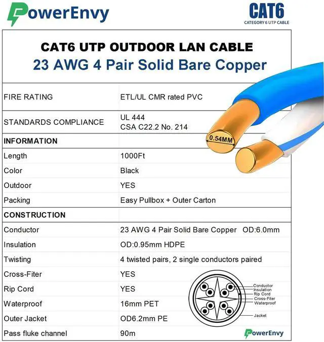 Alt view image 5 of 5 - PowerEnvy Cat6 Riser Ethernet UTP Cable (CMT) - 550Mhz, 10Gbps Max, 1000ft - Outdoor Rated, 23 AWG, UTP 4 Twisted Pair Solid Bare Copper, CMR Rated Cable, Tangle-Free Pull Box - Black