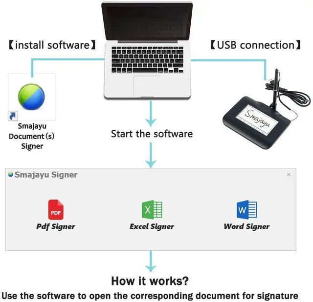 Alt view image 4 of 5 - SMAJAYU Electronic Signature Pad USB Signature Capture Pads for Computer Laptop with Windows 7,8,10,11,Signature Tool included,4.3inch LCD Color display with LCD Backlits, FP430S