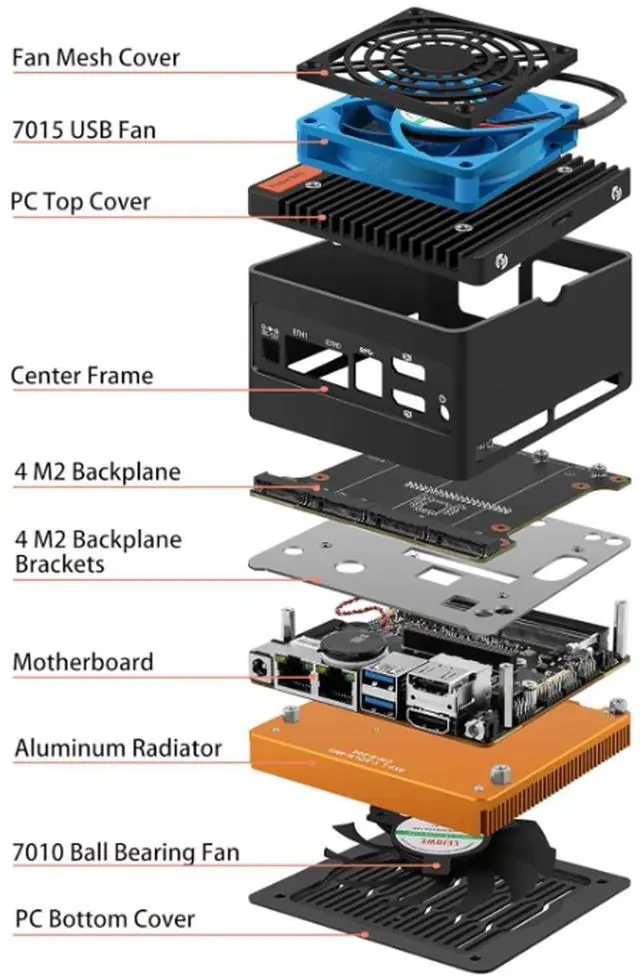 Alt view image 5 of 5 - SIENSNET Mini PC 4-Bay NAS N150(Upgraded intelN100) Pocket PC 4M.2 NVMe Expansion Slots, Micro Cache ddr5 Max 48GB, Dual Network, Dual 4K Displays, Dual USB3.2x10Gbps, Firewall Router (NO RAM NO SSD)