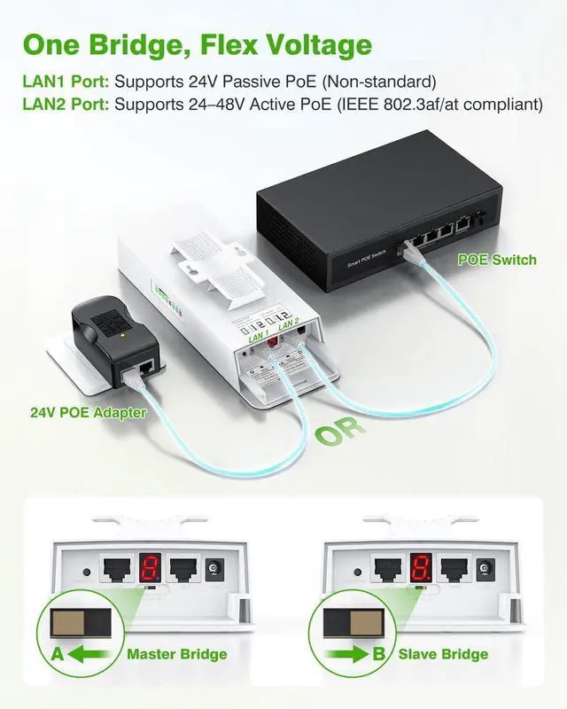 Alt view image 3 of 5 - CPE661 Gigabit Wireless Bridge with Mounts, Dual WiFi Broadcasters, 3KM 5.8GHz Outdoor Point-to-Point WiFi Extender, No Router Needed, Long Range Network Extension for Starlink, Farm, Garage, Barn