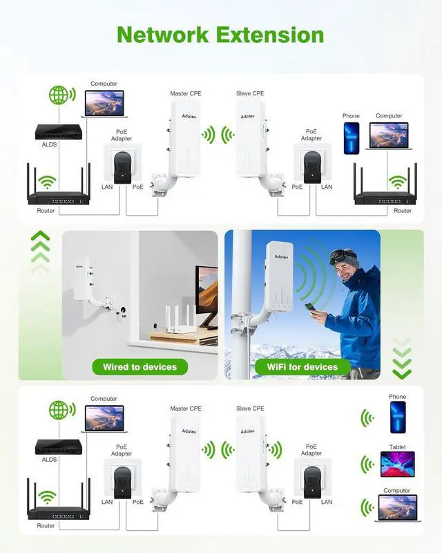 Alt view image 5 of 5 - CPE661 Gigabit Wireless Bridge with Mounts, Dual WiFi Broadcasters, 3KM 5.8GHz Outdoor Point-to-Point WiFi Extender, No Router Needed, Long Range Network Extension for Starlink, Farm, Garage, Barn