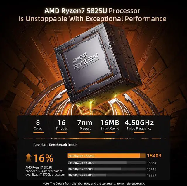 Alt view image 2 of 5 - Bmax B5 A Pro Mini PC AMD Ryzen 7 5825U(up to 4.5GHz,8C/16T) 16GB DDR4/512GB NVMe SSD DP/Type-C/HDMI Triple-Display 4K/60Hz Mini Desktop Computer WiFi5 BT5.0 Mini Computer