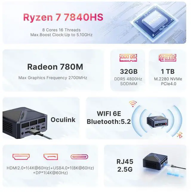 Alt view image 2 of 5 - origimagic A1 Oculink Mini PC, AMD Ryzen 7 7840HS (Up to 5.1GHz), Radeon 780M GPU, 32GB DDR5 1TB M.2 NVMe PCIe 4.0 SSD, Mini Computers, 8K UHD, WiFi 6E, BT 5.2, Desktop PC 11 Pro/Home/Office