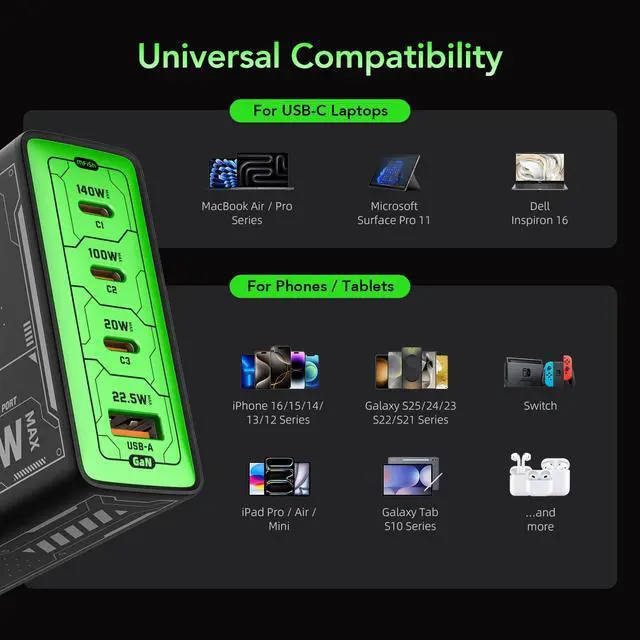 Alt view image 5 of 5 - Mfish 140W USB C Charger, 4-Port GaN Charger Block, Foldable Fast Laptop Charger Power Adapter for MacBook Pro/Air, iPad Pro, iPhone 17/16 Pro, Galaxy S25/S24, Steam Deck, Google Pixelbook, and Tablet