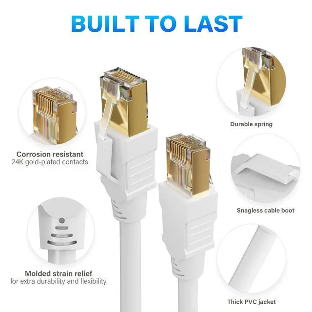 Alt view image 3 of 5 - CAT 6E Cat 7 Ethernet Cable 300 Ft White, Elecan High-Speed Triple Shielded Internet Network Cable, S/FTP, POE, 26AWG 10Gbps Long CAT6A RJ45 LAN Cable Cord, Flexible&Durable for Outdoor&Indoor+Ties-WH