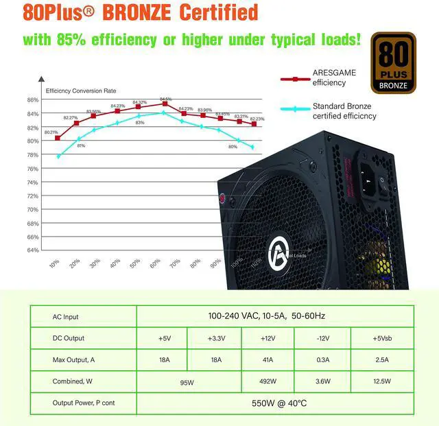 Alt view image 2 of 5 - Power Supply 550W 80+ Bronze Certified PSU (ARESGAME, AGW550)