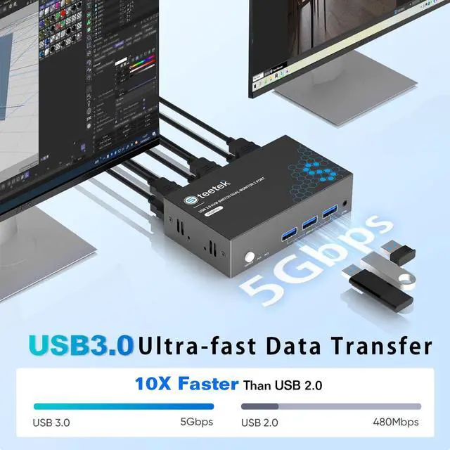 Alt view image 3 of 5 - USB 3.0 HDMI KVM Switch 2 Monitors 2 Computers, 4K@60Hz KVM Switches for 2 Computers Sharing 2 Monitor Keyboard Mouse Hard Drives Printer, with EDID Adaptive, 2USB Cable and Controller
