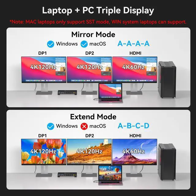 Alt view image 5 of 5 - KVM Switch 3 Monitors 2 Computers 4K@120Hz Displayport and 4K@60Hz HDMI USB C KVM Switch Docking Station Shared Dual or Triple Monitors for Thunderbolt 3 Laptop and Desktop Support 100W PD Charging
