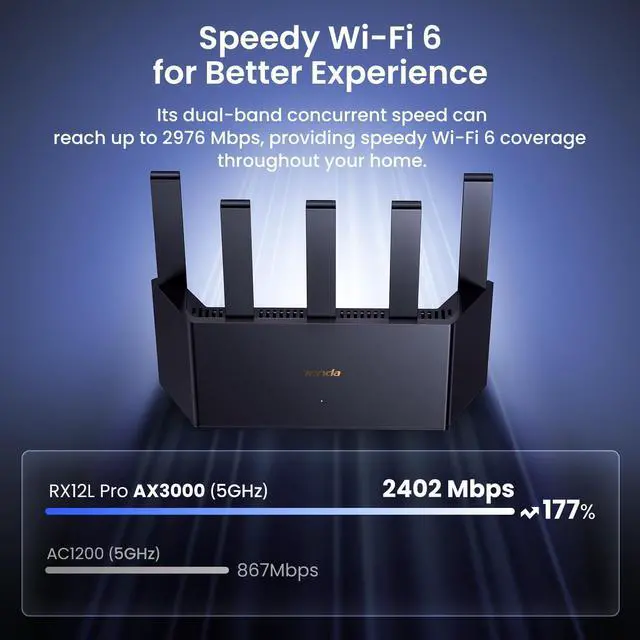 Alt view image 4 of 5 - Tenda AX3000 WiFi 6 Router (RX12L Pro) - Dual Band Gigabit Router for Wireless Internet, 4X Gigabit Ethernet Ports, VPN Support, Parental Controls, Easy Setup, Access Point Mode, IPv6 & WPA3