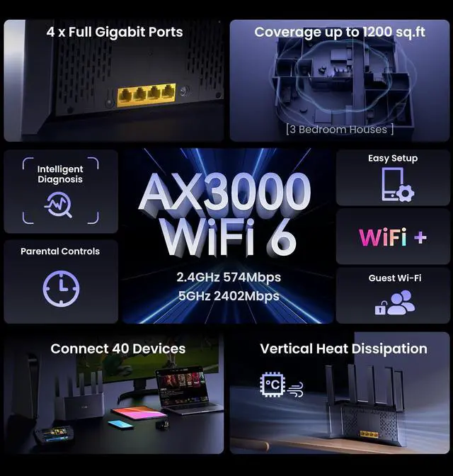 Alt view image 2 of 5 - Tenda AX3000 WiFi 6 Router (RX12L Pro) - Dual Band Gigabit Router for Wireless Internet, 4X Gigabit Ethernet Ports, VPN Support, Parental Controls, Easy Setup, Access Point Mode, IPv6 & WPA3
