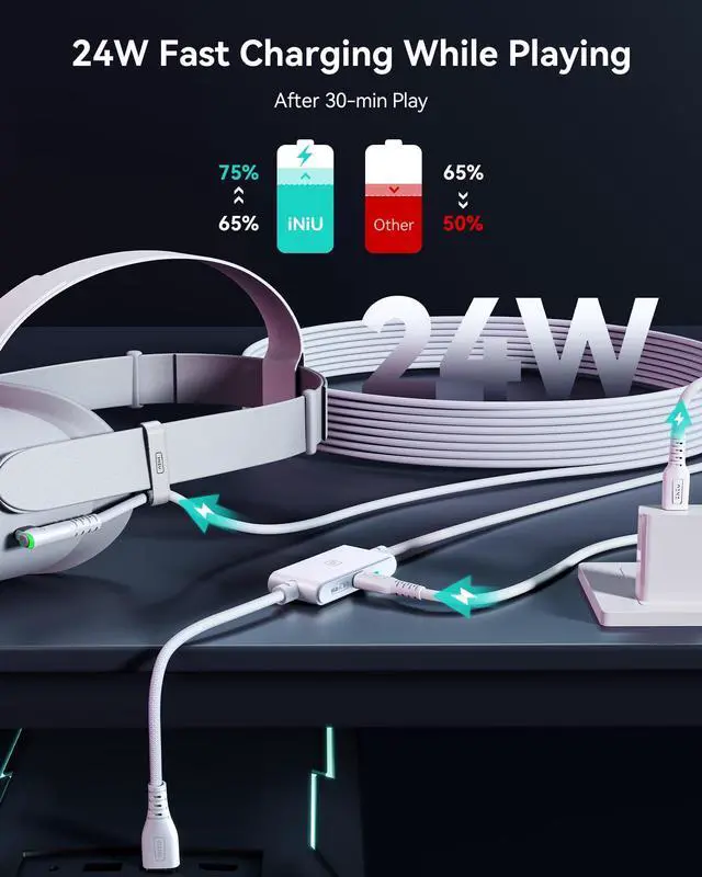 Alt view image 4 of 5 - INIU 16ft Premium VR Link Cable with Charging, USB 3.0 Compatible with Meta Quest 3s Oculus Quest 3/2/Pro, Pico 4, PC VR & Steam VR - Perfect White VR Accessory, Ideal Gift Choice