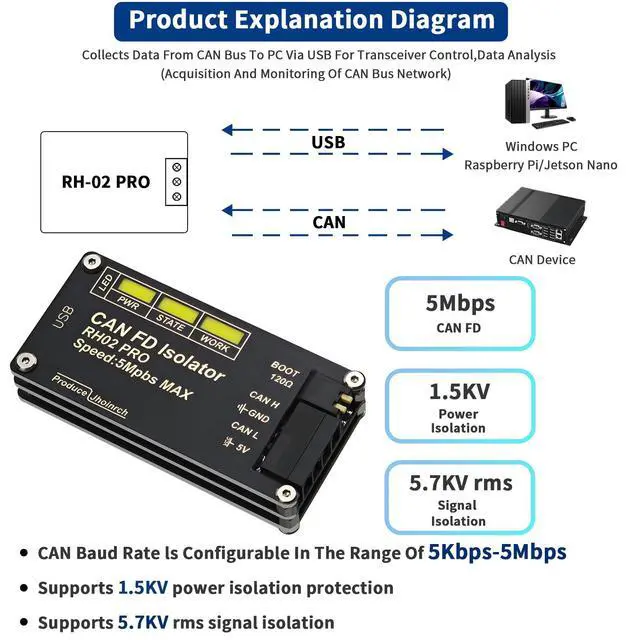 Alt view image 2 of 5 - Jhoinrch Isolation USB to CAN FD Adapter Converter Base on Canable 2.0 Up to 5Mbps