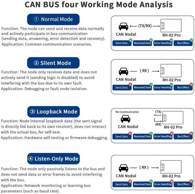Alt view image 4 of 5 - Jhoinrch Isolation USB to CAN FD Adapter Converter Base on Canable 2.0 Up to 5Mbps